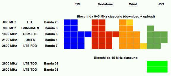 blocchi1