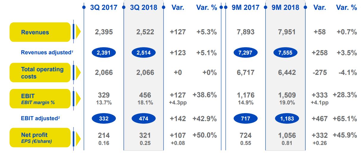 Poste Italiane Mobile