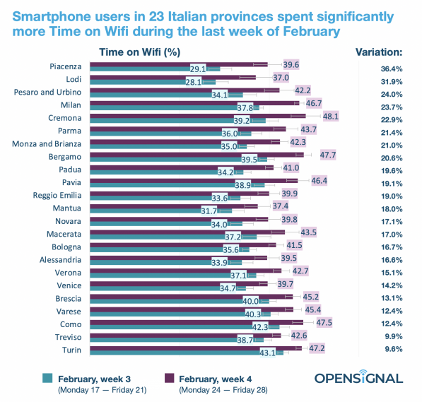 OpenSignal Coronavirus