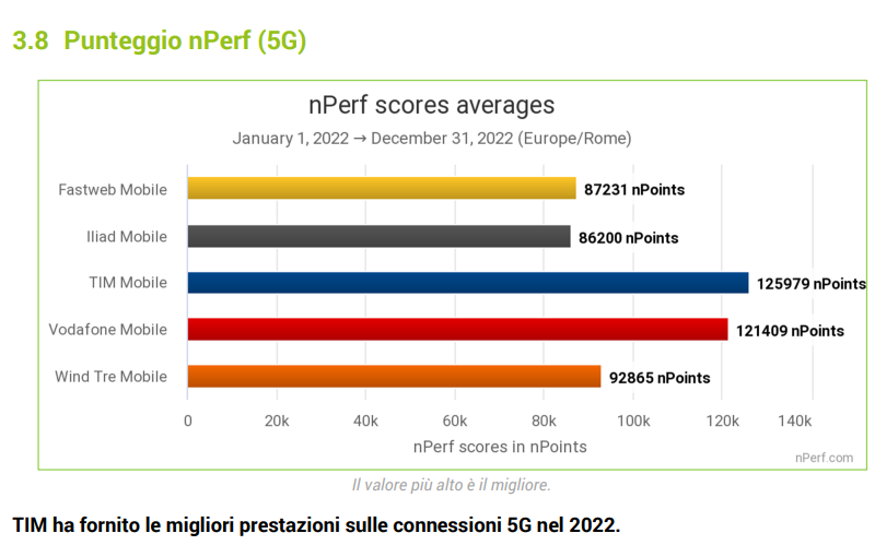 rete 5G