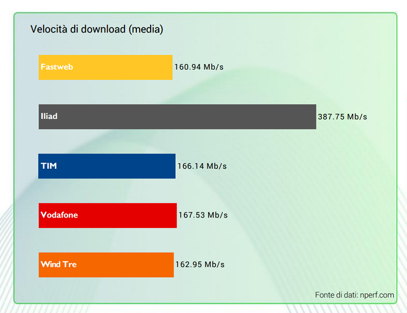 download nPerf