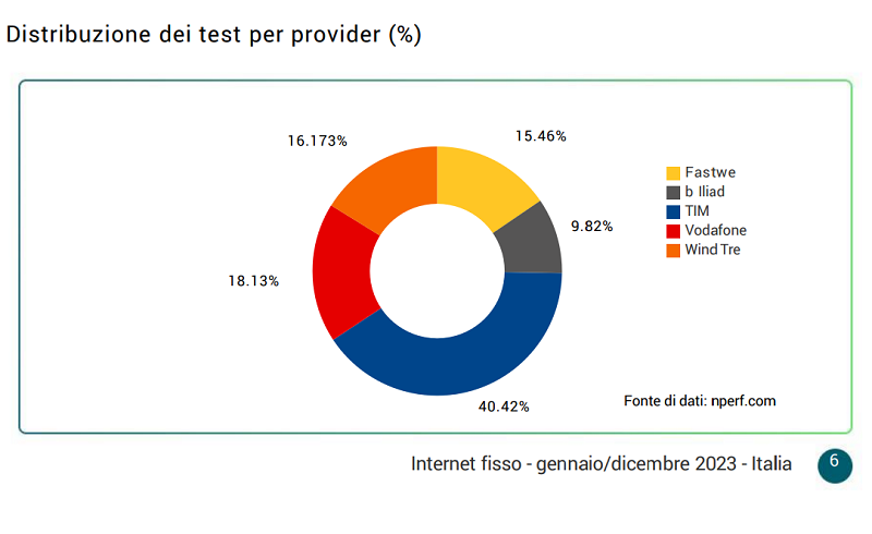 operatori test nPerf Barometro