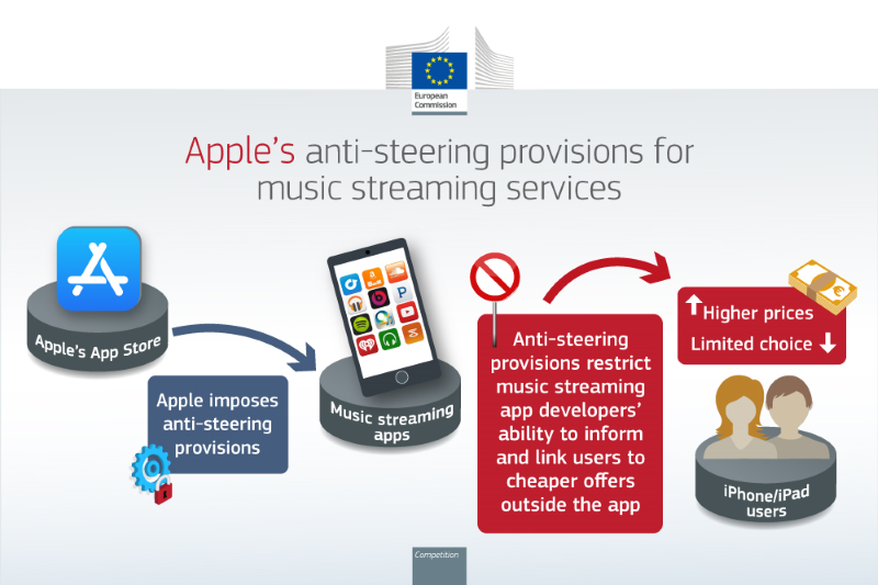 Commissione UE Apple