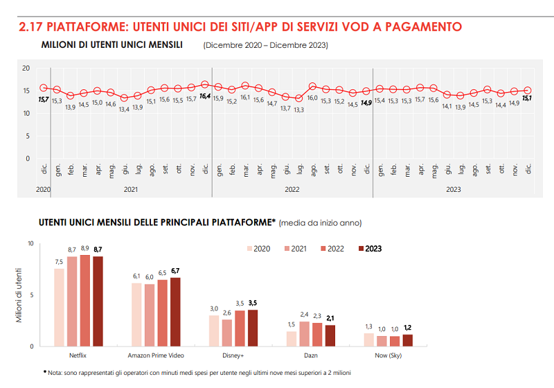 osservatorio Comunicazioni