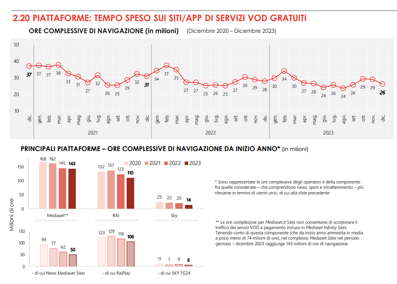 Osservatorio AGCOM