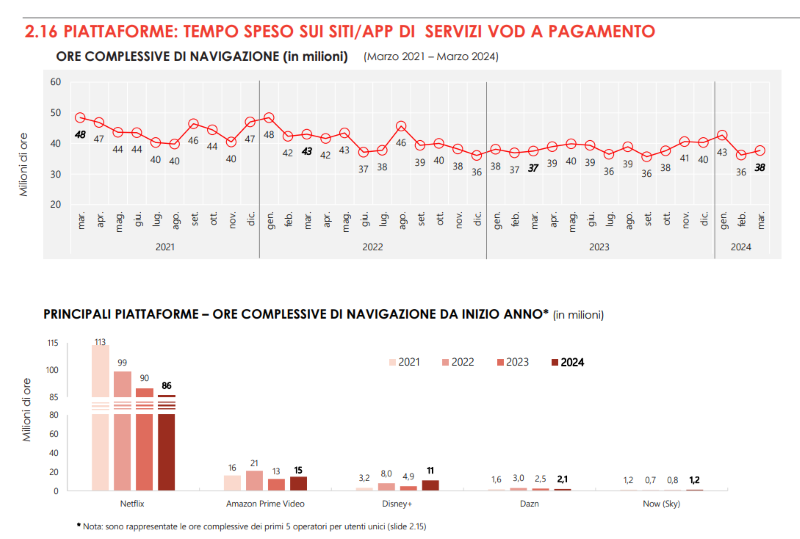 Osservatorio AGCOM